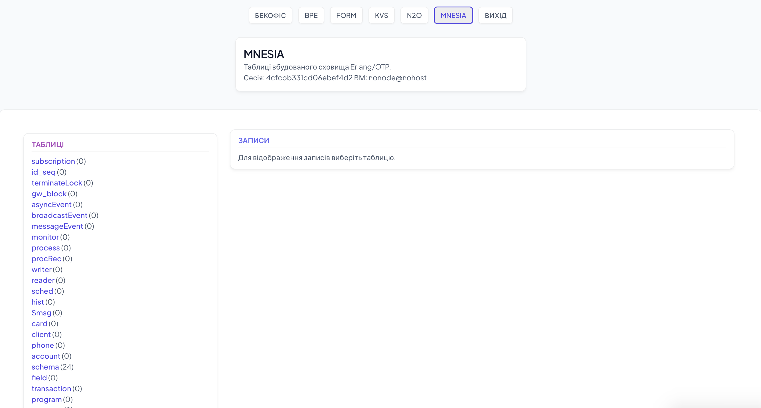 Mnesia Database
